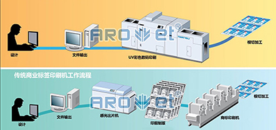 走出疫情，，数码喷墨印刷装备市场的主要趋势