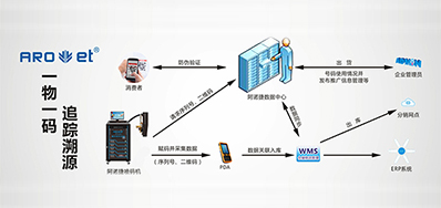 98858vip威尼斯游戏科技|提供UV二维码赋码装备,也提供它