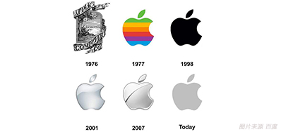 喷码色彩治理做得好，，7秒足以让客户下单